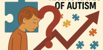 Severe cases of autism on the rise? Another study contradicts RFK, Jr. claim